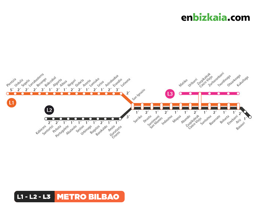 Metro Bilbao Líneas