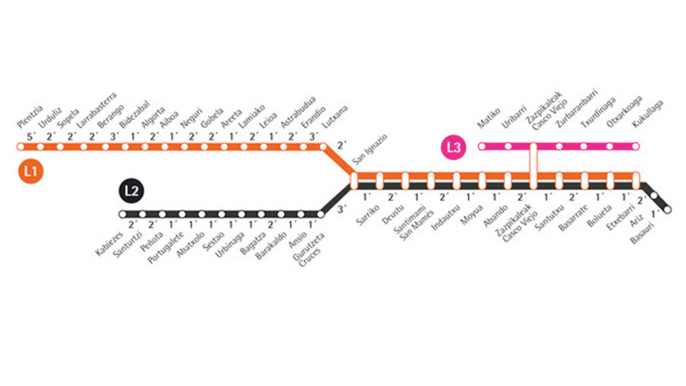 Metro Bilbao Líneas
